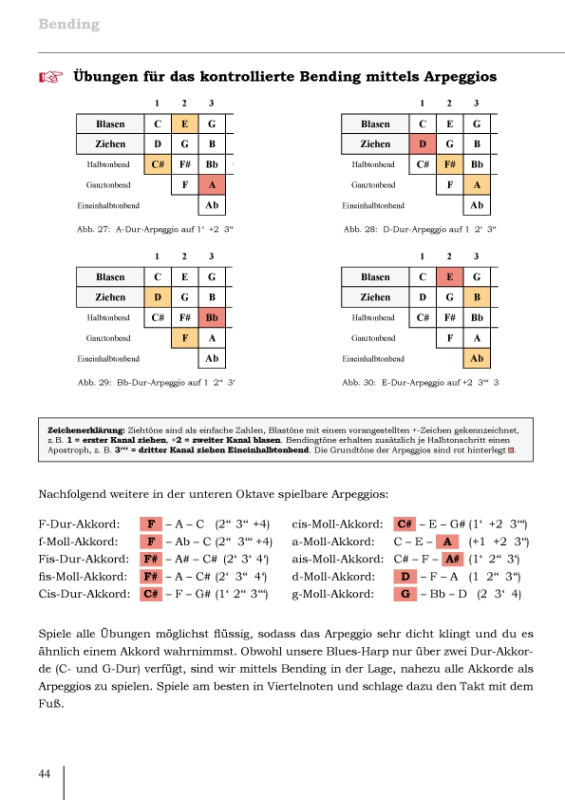 Das grosse Mundharmonika Buch mit CD - Lehrbuch Olaf Böhme Verlag